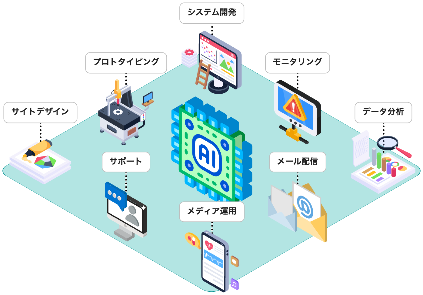 アイデアマンズのAI活用実績